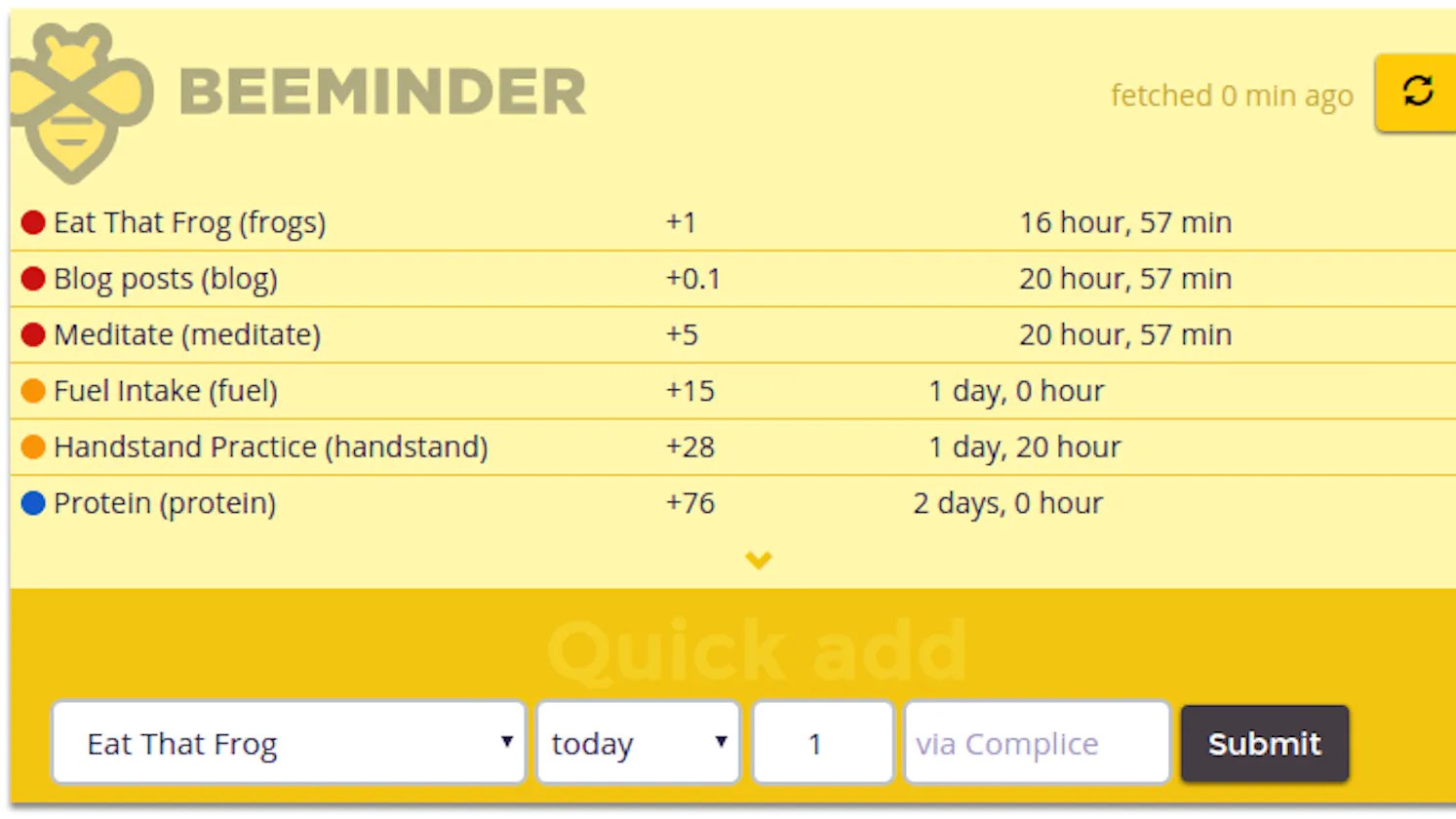 Screenshot of Beeminder